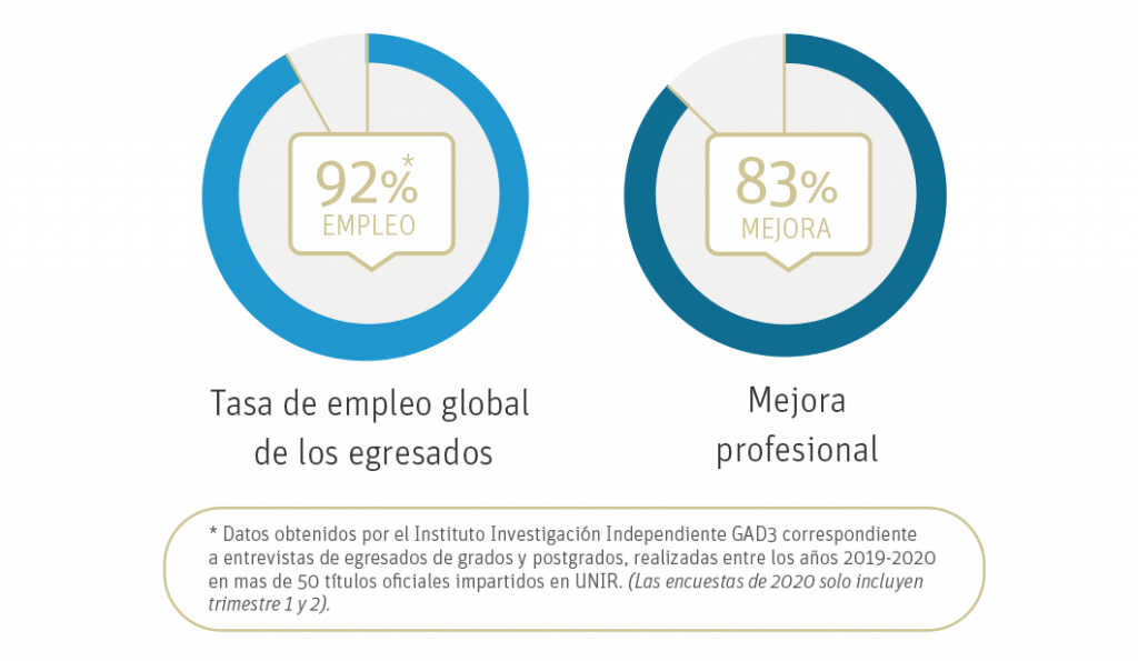 tasa de empleabilidad