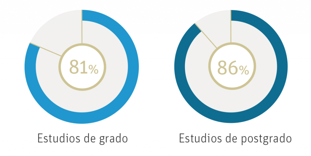 Tasa de Rendimiento Académico