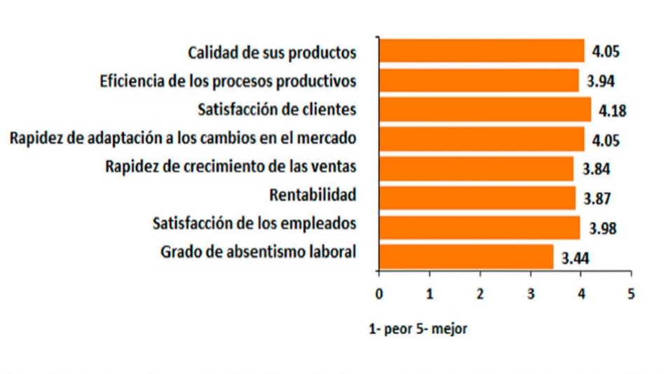 El rendimiento un elemento importante de estudio en el informe coordinado por Almendros, docente de UNIR.