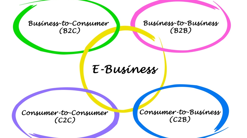 Icono de tipos de comercio electrónico ecommerce