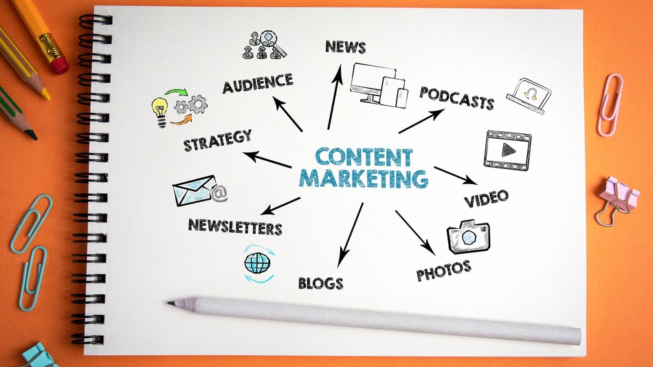 Concepto de content Marketing (Marketing de contenidos)