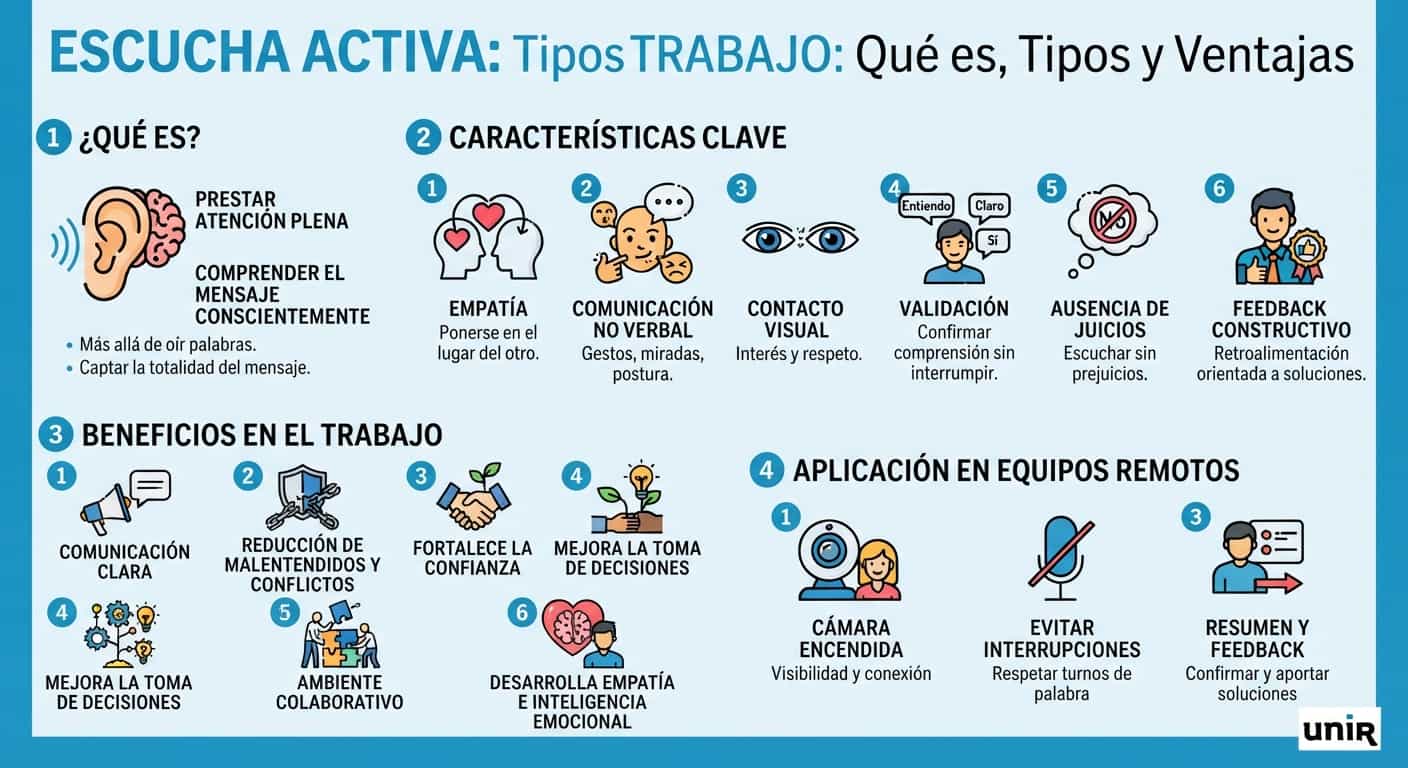Escucha activa_UNIR Perú