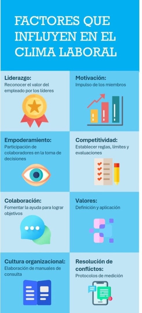 Cuadro de factores que influyen en el clima laboral