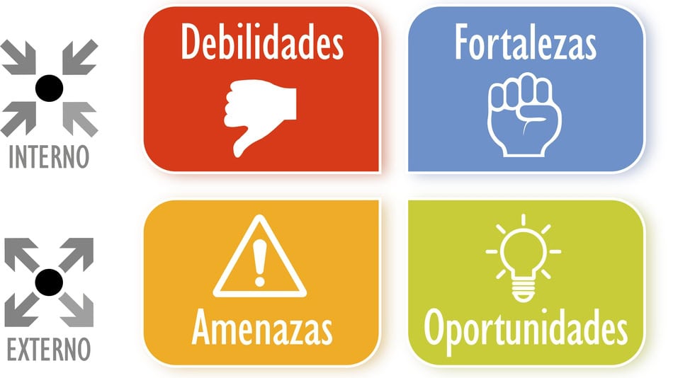 El FODA personal, también conocido como DAFO, viene de las siglas Fortalezas, Oportunidades, Debilidades y Amenazas