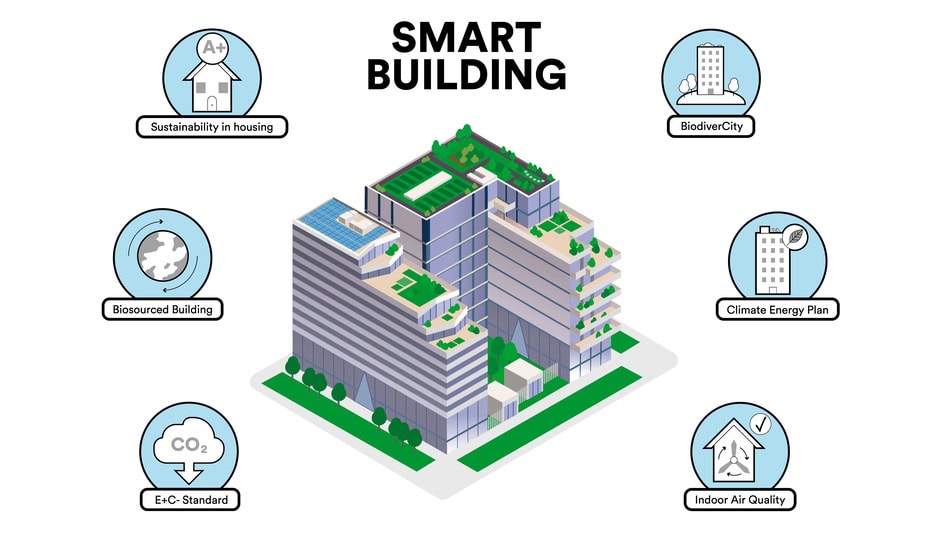 Imagen concepto de Smart Building