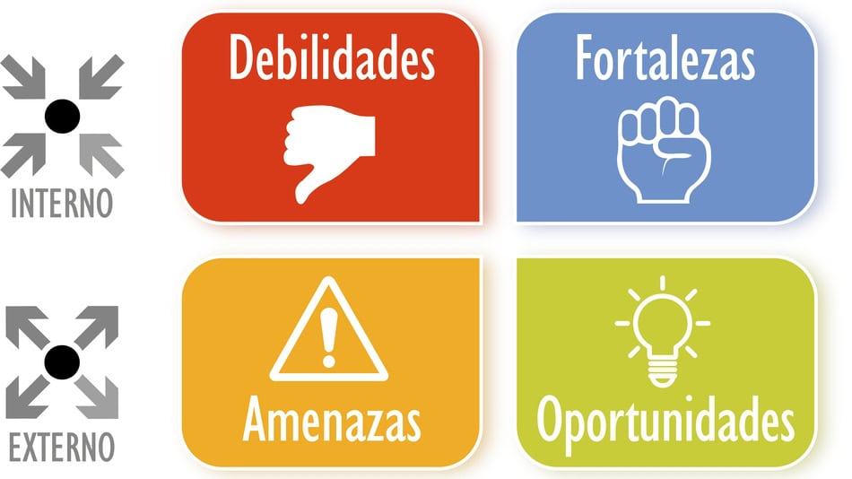 Ilustraci&oacute;n concepto de An&aacute;lisis FODA