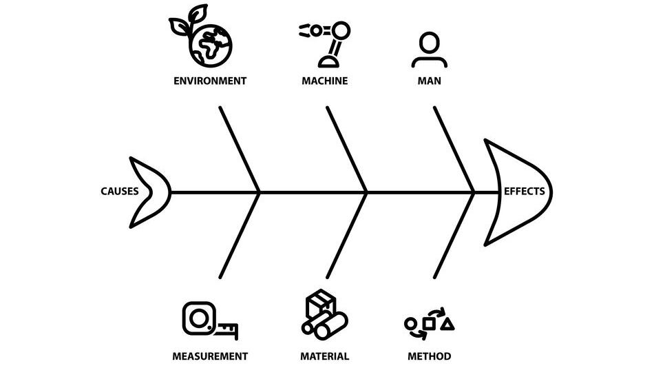 Ilustraci&oacute;n concepto del diagrama de Ishikawa