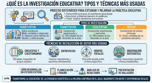 ilustraci&oacute;n de la Investigaci&oacute;n Educativa